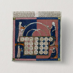 Baum Frau-360 fol.262v der Blutsverwandtschaft Button