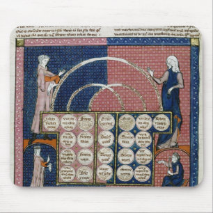 Baum Frau-360 fol.262v der Blutsverwandtschaft Mousepad