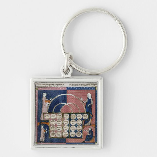 Baum Frau-360 fol.262v der Blutsverwandtschaft Schlüsselanhänger (Vorne)