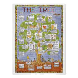 Baumposter von Tim Hunkin Poster