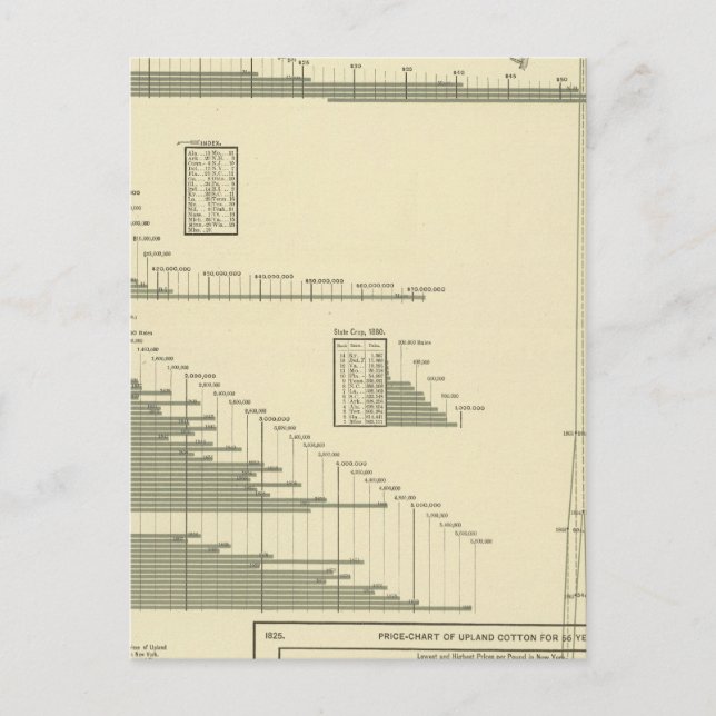 Baumwollerzeugnisse Postkarte (Vorderseite)