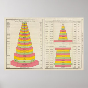Baumwollproduktion Poster