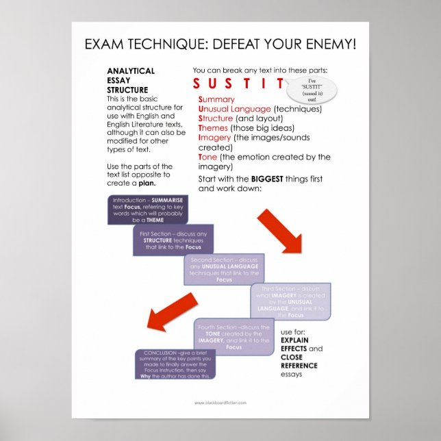 BBF Analytical Essay Struktur Klassenposter Poster (Vorne)