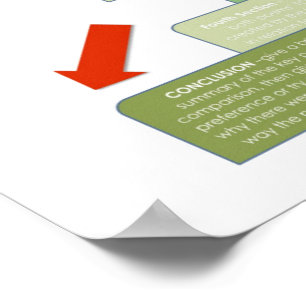 BBF Vergleichbares Essay-Klassenposter Poster