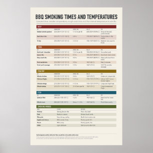 BBQ-Rauchdiagramm-Plakat Poster