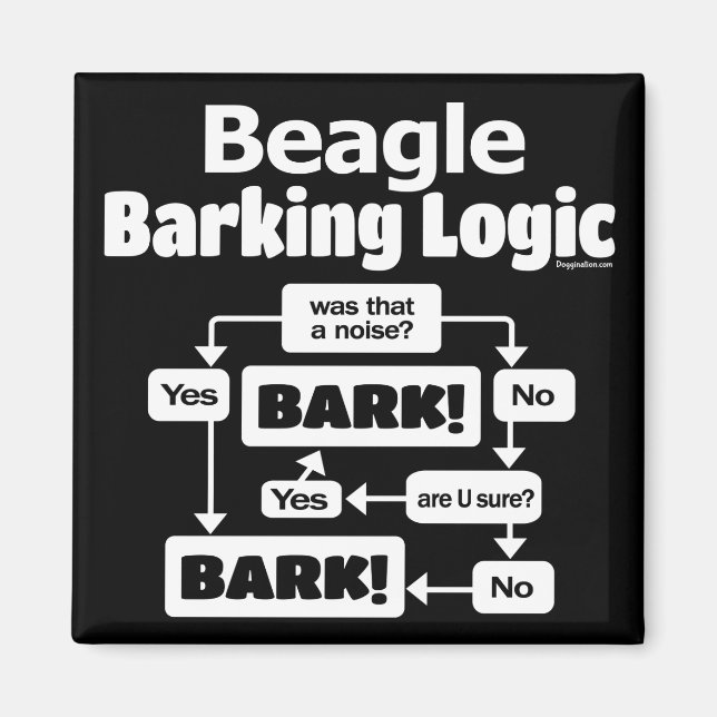 Beagle Barking Logic Magnet (Vorne)
