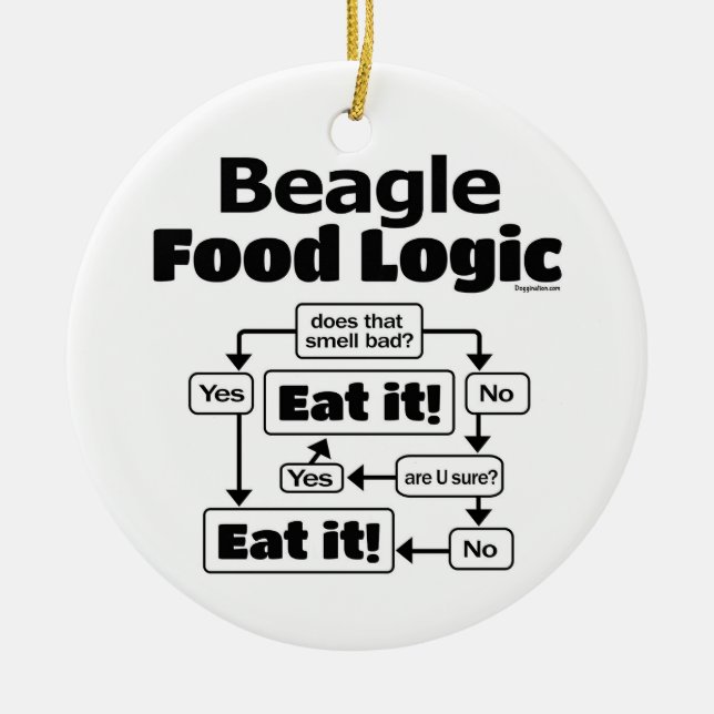 Beagle Food Logic Keramik Ornament (Vorne)