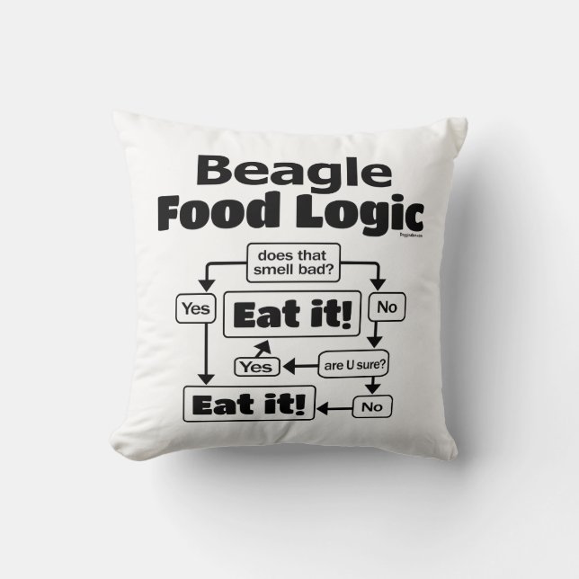 Beagle Food Logic Kissen (Vorderseite)