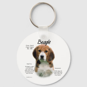 Beagle History; alles über Beagle Schlüsselanhänger