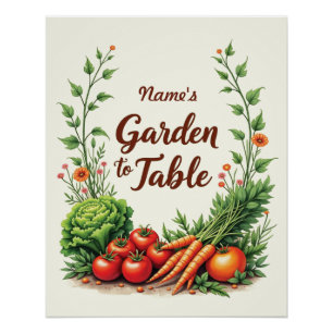 Bearbeiten des Namens Garten in Tabelle Poster