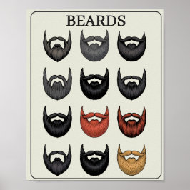 Beard Rating Scale | Funny Wall Art for Bearded Me Poster