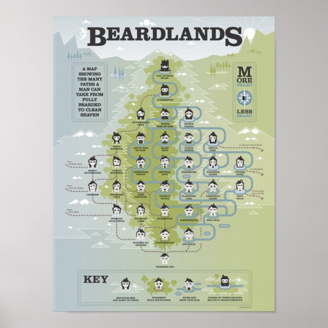 Beardlands Poster (Vorne)