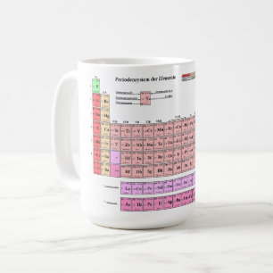 Becher Tasse Periodensystem der Elemente