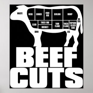Beef_Cuts Poster