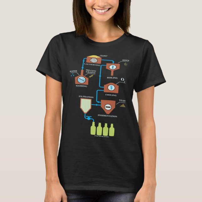 Beer Brewing Schemes  Great Craft Beer Brewing T-Shirt (Vorderseite)