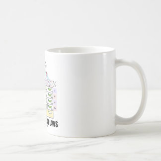 Befolgen Sie Mendelian Gesetze (Dihybrid Tasse