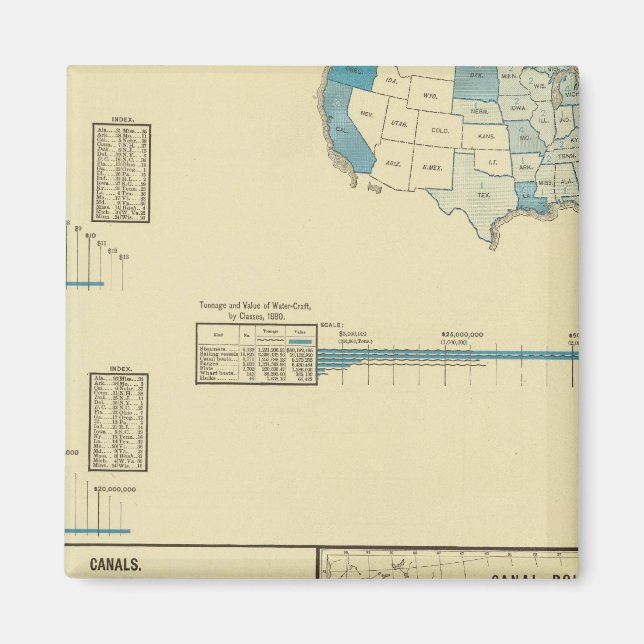 Beförderung mit Wasser, Kanälen, Kanälen Magnet (Vorne)