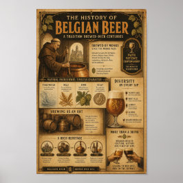 Belgisches Abtei-Brauherkunftsposter Poster