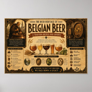 Belgisches Biererbe-Chronikposter Poster