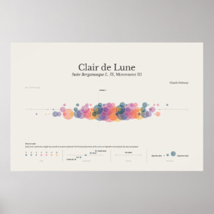 Bemerkungen zum Klavier: Clair de Lune Poster