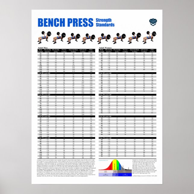 Bench Press Standards - Metric Poster (Vorne)