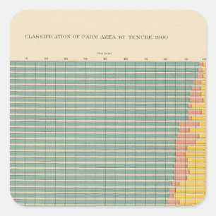 Bereich mit 143 Bauernhöfen durch Besitz Quadratischer Aufkleber