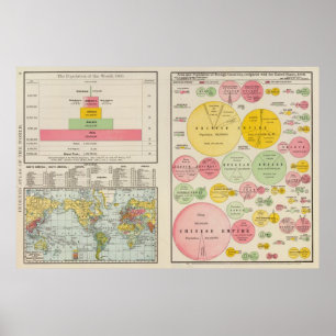 Bereich und Bevölkerung der Welt im Jahre 1890 Poster