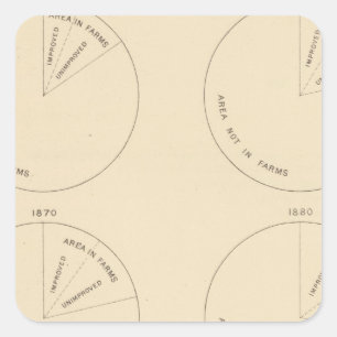 Bereiche mit 127 Anteilen in den Bauernhöfen Quadratischer Aufkleber