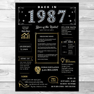 Bereits 1987 druckbares Poster, Geburtsdatum 1987 Poster