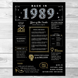Bereits 1989 Printable Poster, 1989 Geburtstagsunt Poster
