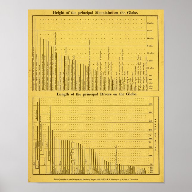 Berge und Flüsse der Welt Poster (Vorne)