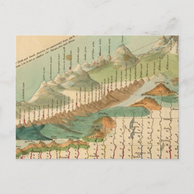 Berge und Flüsse Karte (Vorderseite)