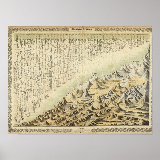 Berge und Flüsse Poster (Vorne)