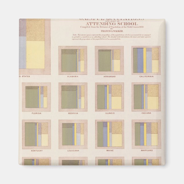 Beruf, Schulbesuch, US-Lithograph Magnet (Vorne)