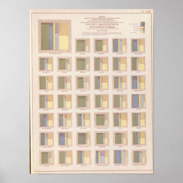 Beruf, Schulbesuch, US-Lithograph Poster (Vorne)