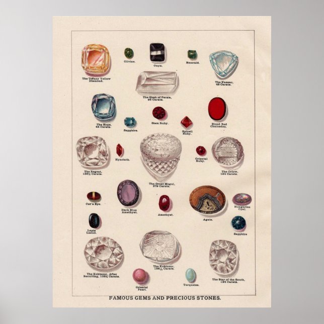 Berühmte Edelsteine und Wertvolle Steine Poster (Vorne)