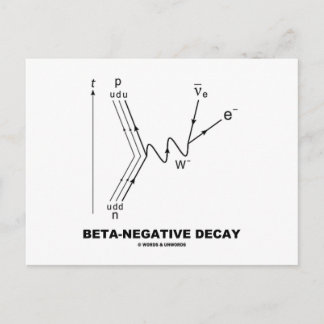 Beta-Negativer Niedergang (Nukleare Physik) Postkarte