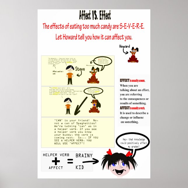 Betrifft: Wirkung von Grammar Poster (Vorne)