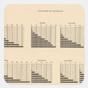 Bevölkerung 19 jeder Staat Quadratischer Aufkleber