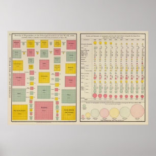Bevölkerungsdichte der Länder im Jahr 1890 Poster