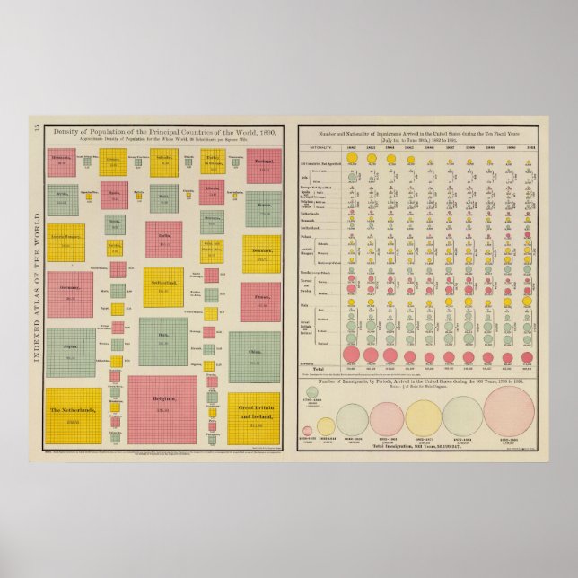 Bevölkerungsdichte der Länder im Jahr 1890 Poster (Vorne)