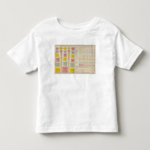 Bevölkerungsdichte der Länder im Jahre 1890 Kleinkind T-shirt