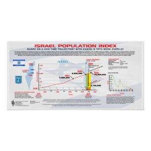 Bevölkerungsindex in Israel Poster