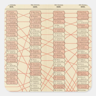 Bevölkerungsrang von Vereinigten Staaten Quadratischer Aufkleber