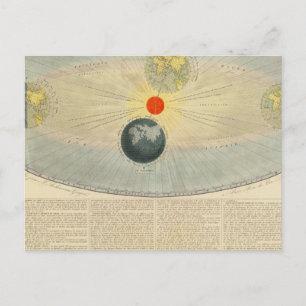 Bewegungen der Sonne Postkarte