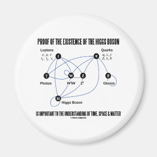 Beweis des Bestehens des Higgs Boson Magnet