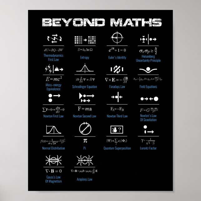 Beyond Math Poster (Vorne)
