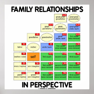 Beziehungen in der Familie (Wiedersehen) Poster