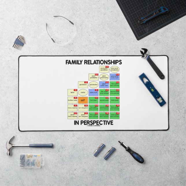 Beziehungen in der perspektiven Genealogie Schreibtischunterlage (Arbeitsplatz)