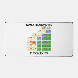Beziehungen in der perspektiven Genealogie Schreibtischunterlage